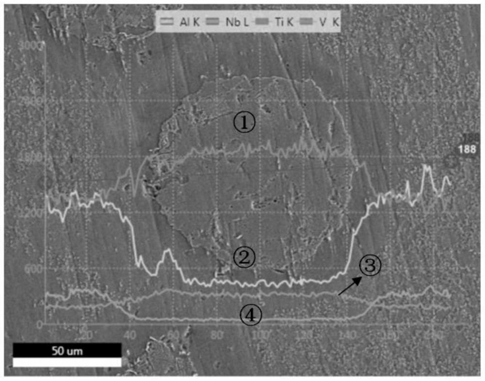 一種具有兩級增強三維網(wǎng)狀結構的TiAl基復合材料及其制備方法