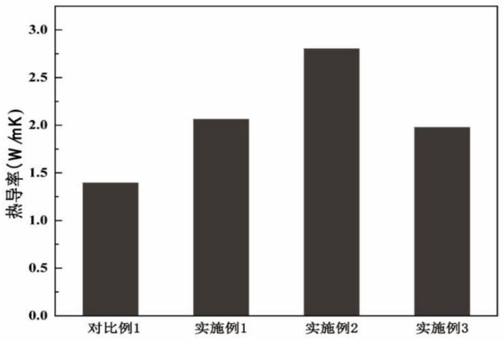 一種具有多組分仿生層級結構的碳纖維、制備方法及復合材料