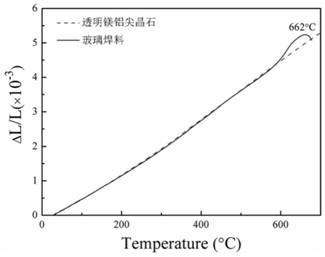 用于連接透明鎂鋁尖晶石陶瓷的玻璃焊料及連接透明鎂鋁尖晶石陶瓷的方法