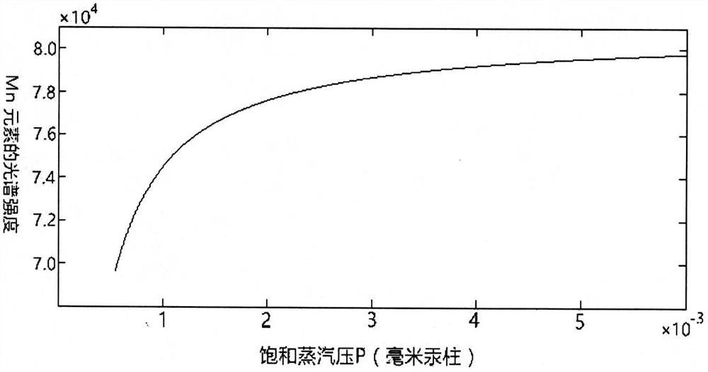 一種針對合金樣品表面蒸汽對LIPS測量改進(jìn)的方法