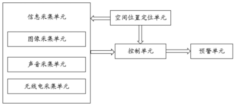 一種無人機(jī)多維度識別系統(tǒng)及方法