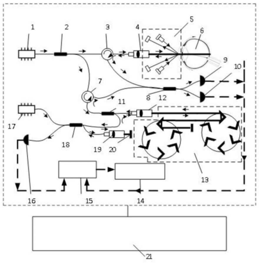 一種光纖式眼球軸向多參數(shù)快速測(cè)量系統(tǒng)