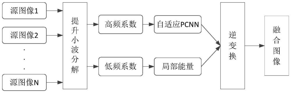 細胞工廠生物反應器圖像融合方法