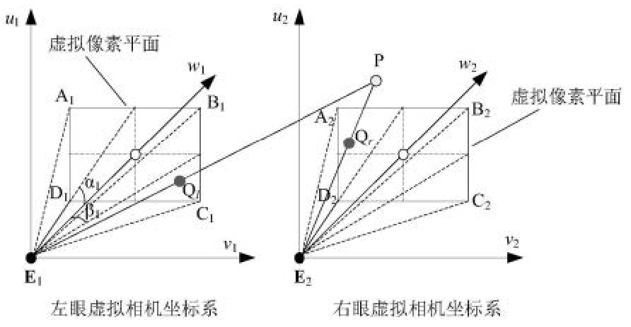 結(jié)合云端全局光照渲染的VR三維場景立體畫面生成方法