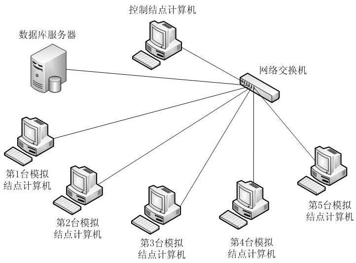 激光大氣湍流傳輸?shù)姆植际接?jì)算機(jī)集群并行模擬方法
