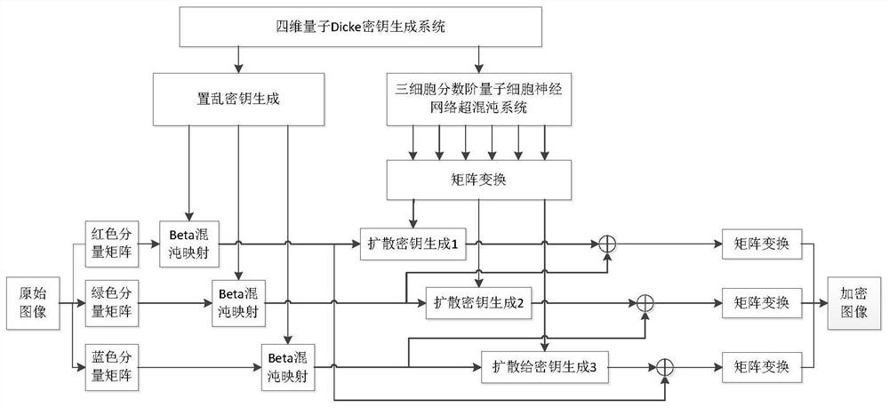 基于四維量子Dicke映射的圖像加密解密方法