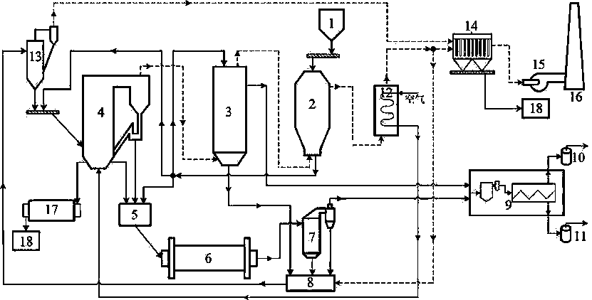 一種油頁巖干燥、加熱、煉油、半焦燃燒一體化工藝