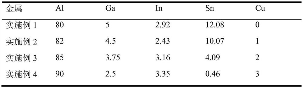制氫用的Al-Ga-In-Sn-Cu合金及其制備方法、在燃料電池中的應用