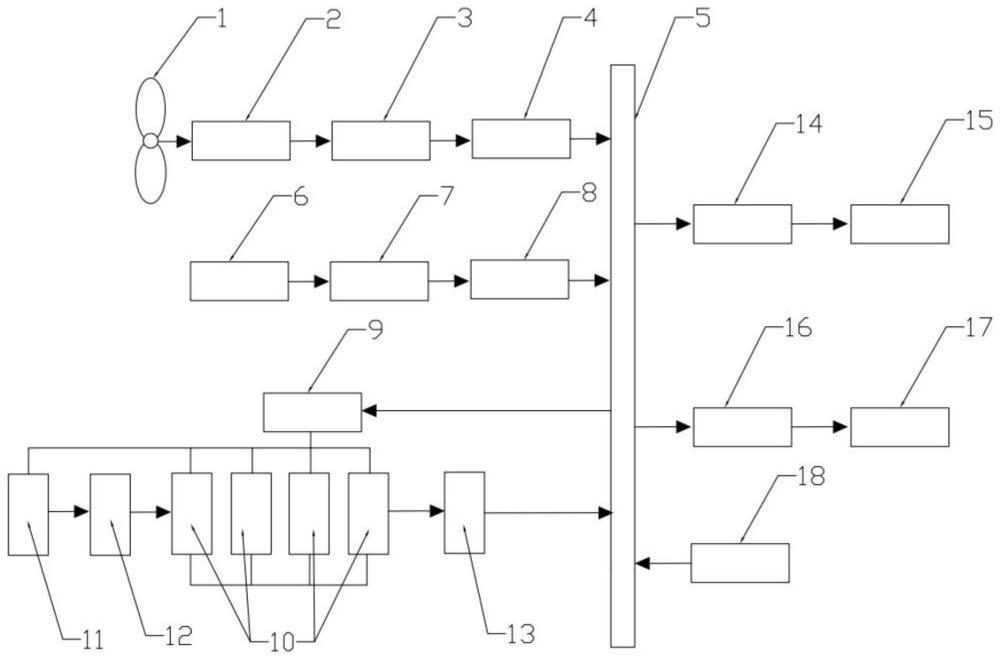 一種風(fēng)、光、燃料電池多能互補(bǔ)混合發(fā)電系統(tǒng)及方法