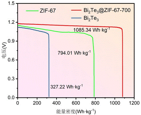一種拓撲絕緣體復合催化材料的制備方法及應(yīng)用