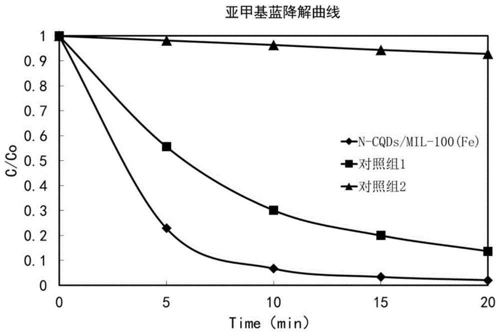 光Fenton催化劑、其制備方法、其應(yīng)用及水處理劑