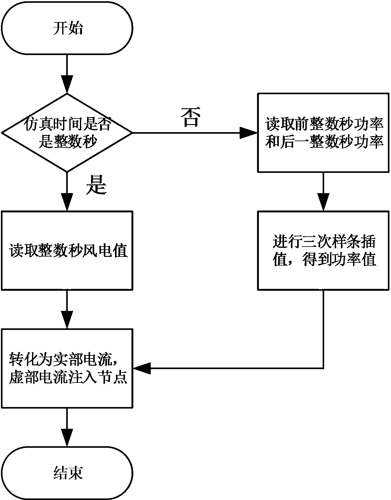 一種儲能系統(tǒng)應(yīng)對高風(fēng)電滲透率系統(tǒng)調(diào)頻需求容量配置方法