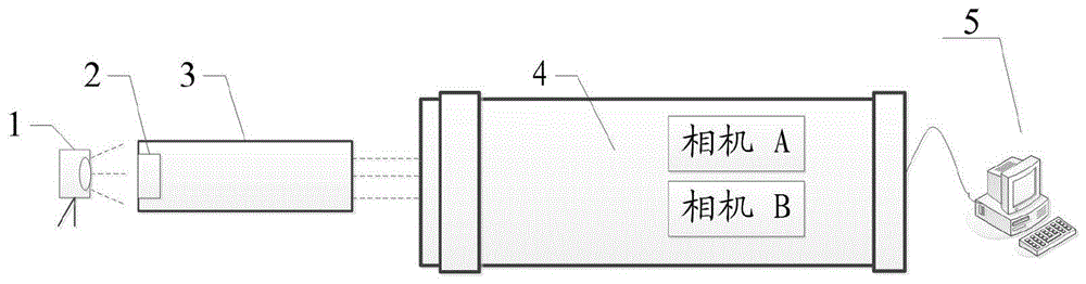 一種非共軸成像的圖像配準(zhǔn)裝置、圖像配準(zhǔn)方法及系統(tǒng)
