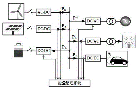 一種基于電池組一致性的儲能電池組功率控制方法