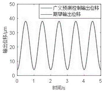 考慮約束條件的壓電陶瓷微定位平臺軌跡跟蹤控制方法