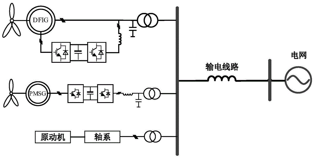 風(fēng)電機(jī)群對同步發(fā)電機(jī)組阻尼特性分析方法