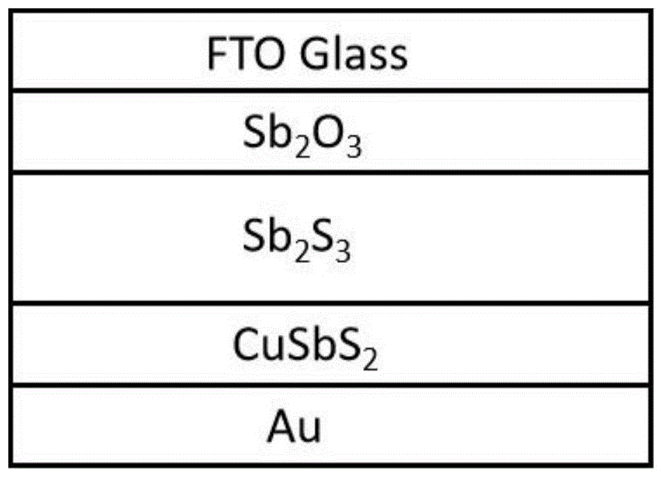 一種全銻基薄膜太陽(yáng)電池及其制備方法