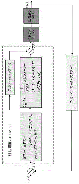 壓電直線電機的濾波器型二階終端離散滑?？刂破髟O(shè)計方法