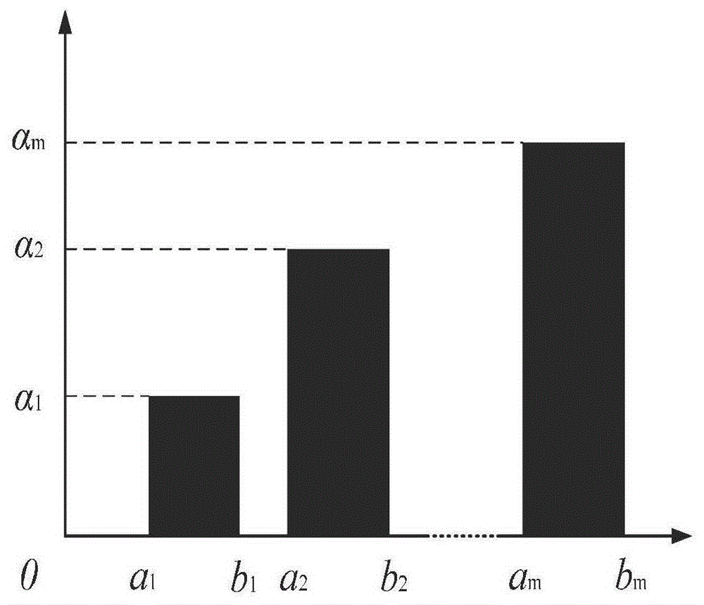 基于盲數(shù)理論的規(guī)劃目標(biāo)年電力盈虧評估方法