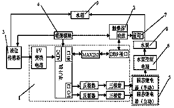 一種水箱自動(dòng)上水觸摸屏控制器