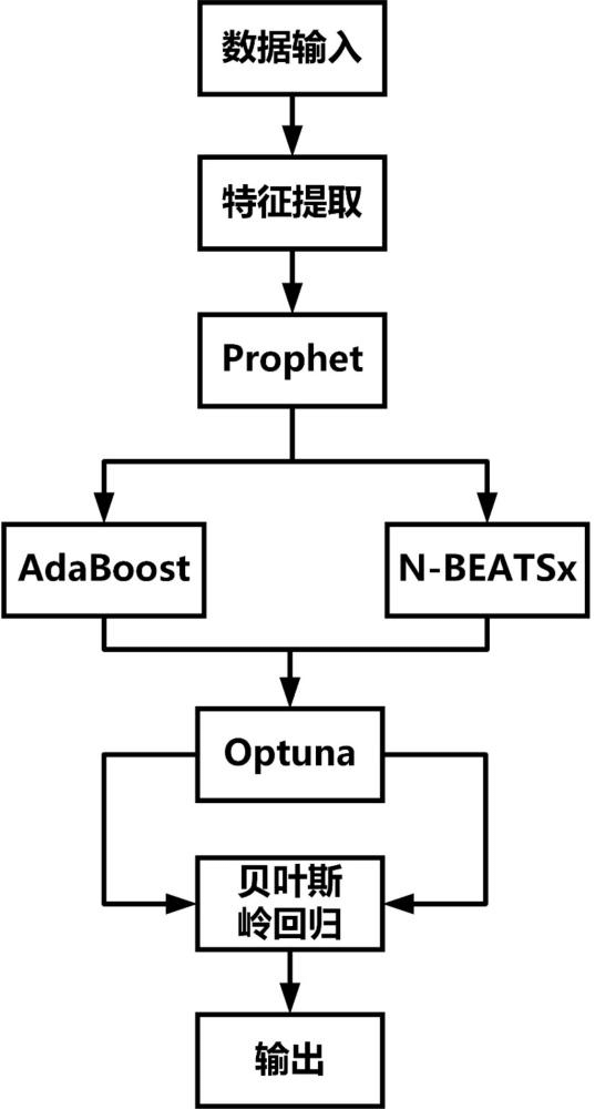 一種基于Prophet的中期電量預測方法