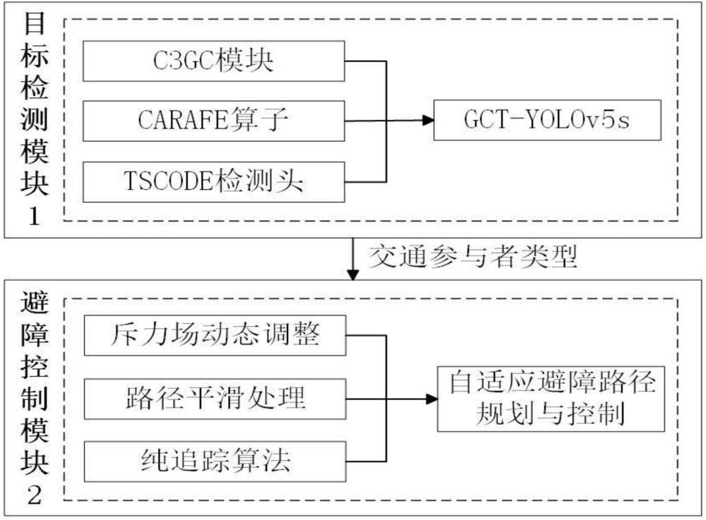 智能視覺(jué)引導(dǎo)的汽車避障控制優(yōu)化方法
