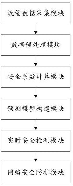 一種IPv6網(wǎng)絡(luò)安全防護(hù)系統(tǒng)