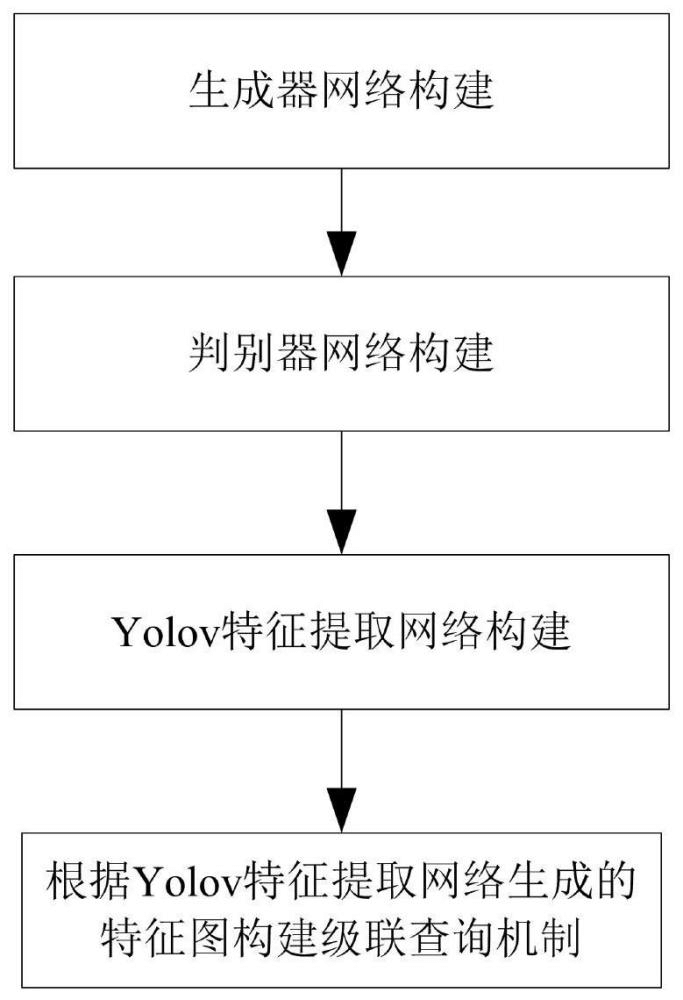 一種帶有模糊殘影的小目標(biāo)檢測方法