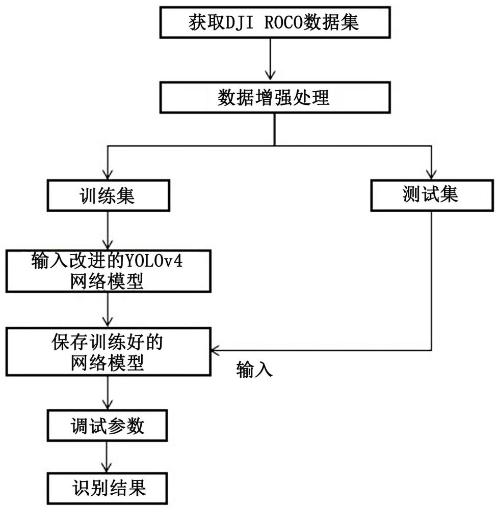 一種基于改進(jìn)YOLOv4的可移動(dòng)機(jī)器人目標(biāo)檢測方法