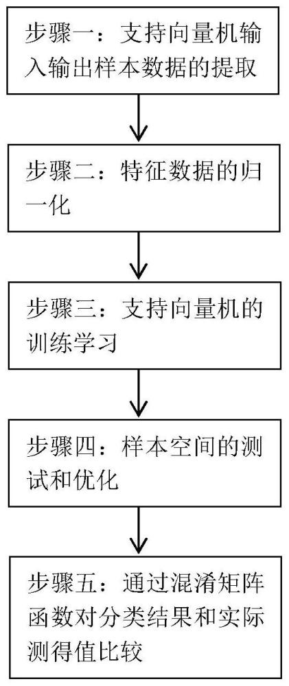 一種基于多信息融合的架空輸電線路覆冰舞動預(yù)測方法