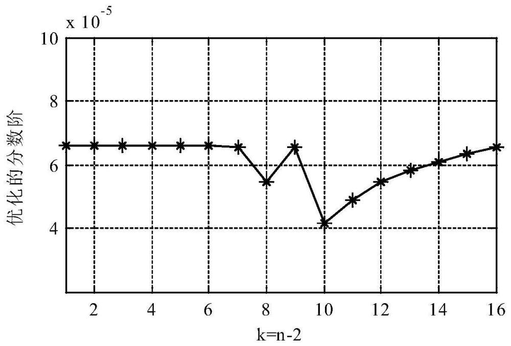 一種用于表征駕駛員意圖的預(yù)測(cè)模型的建模方法