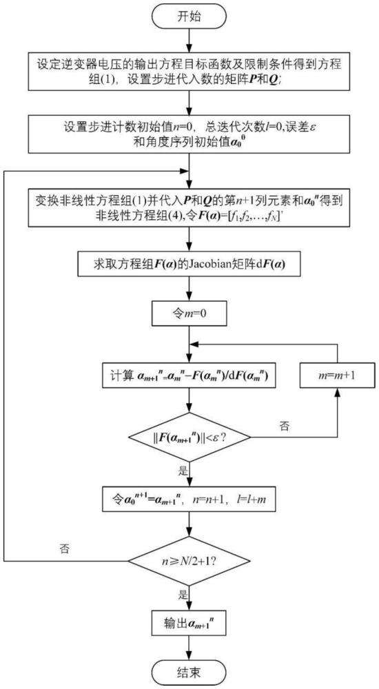 一種單相全橋逆變器SHEPWM開關(guān)角度確定方法