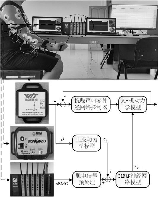 一種基于表面肌電信號(hào)的上肢外骨骼機(jī)器人控制方法